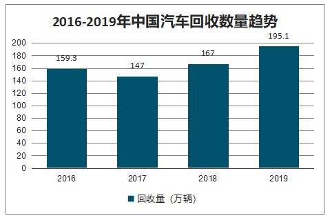 報廢汽車如何處理？新蔚來輕松解決，推動再生資源回收