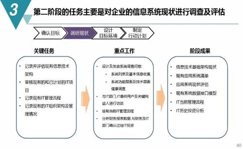 數字化工廠規(guī)劃與建設方案 邁向智能制造的未來之路（附PDF下載與數字內容制作服務）