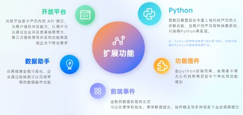 從傳統(tǒng)制造到數字化制造 百數服務商如何為企業(yè)轉型之路賦能