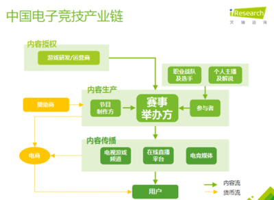 不懂電競，你將失去90后市場 數字營銷的新戰場與機遇
