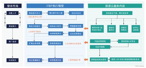 制造業數字化轉型升級 從信息化到數字內容制作的全面解析