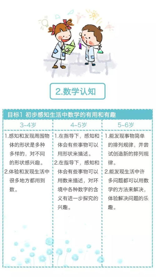 《3-6歲兒童學(xué)習(xí)與發(fā)展指南》圖文版 助力幼兒全面發(fā)展，幼師必備收藏手冊